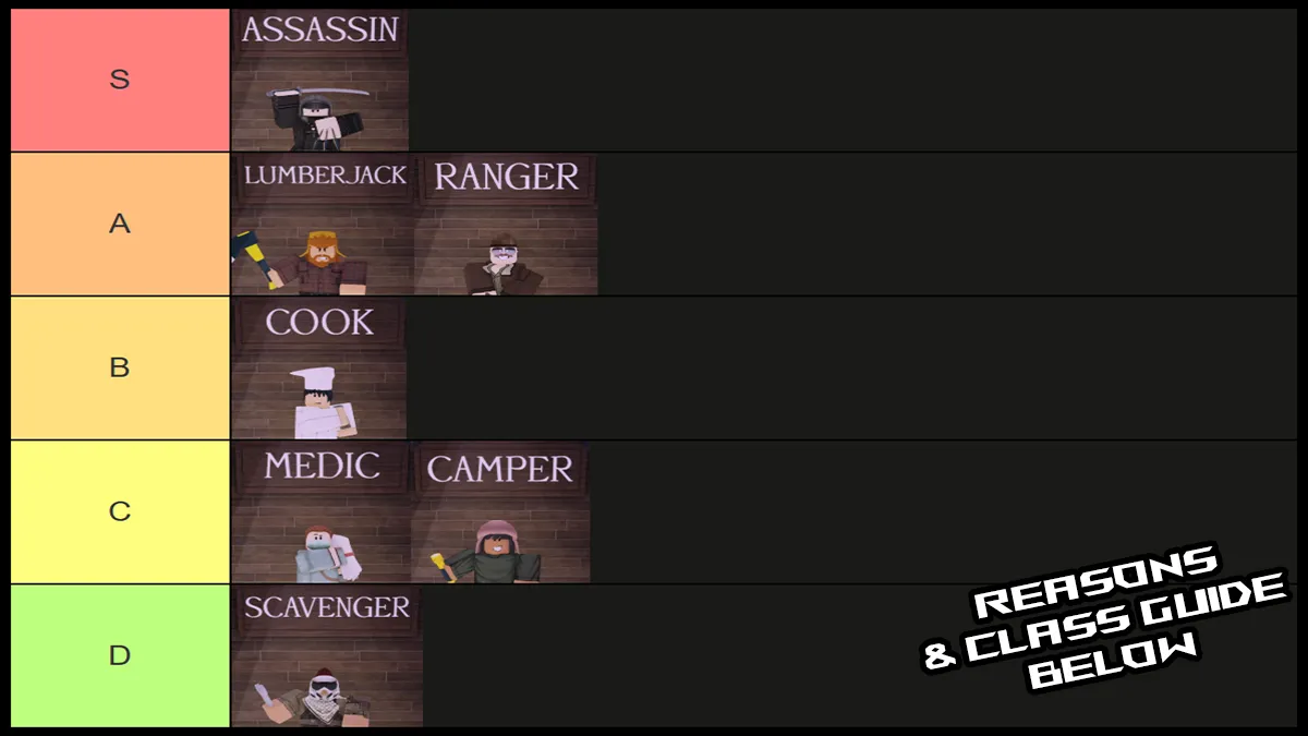 A showcase of different class abilities in 99 Nights in the Forest.